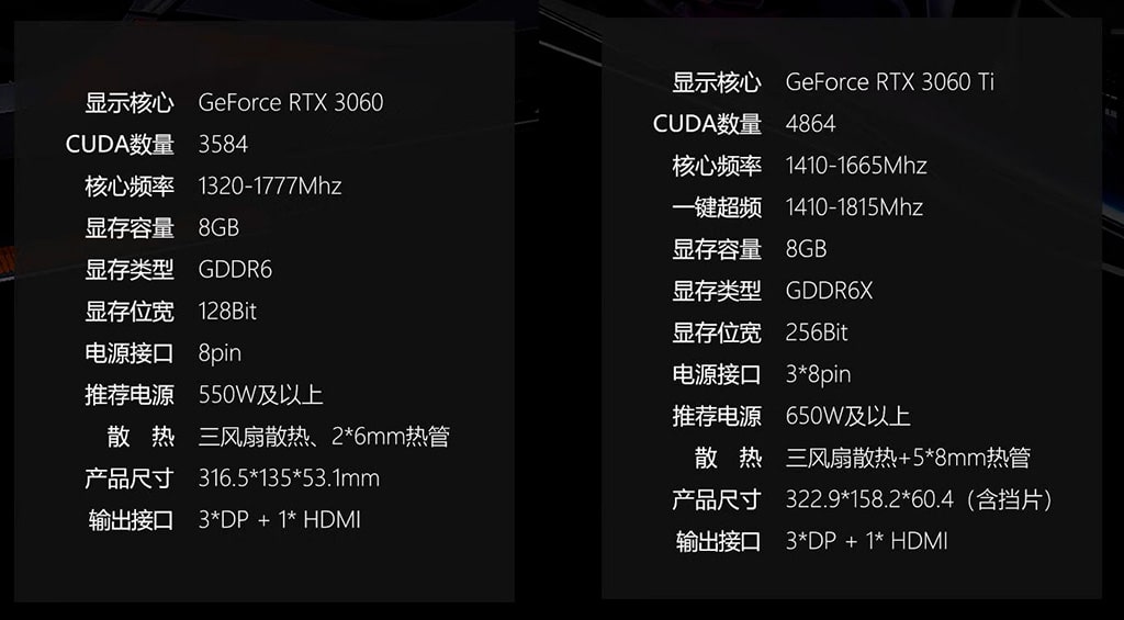 Ценники «новых» GeForce RTX 3060 8GB и RTX 3060 Ti GDDR6X улыбают