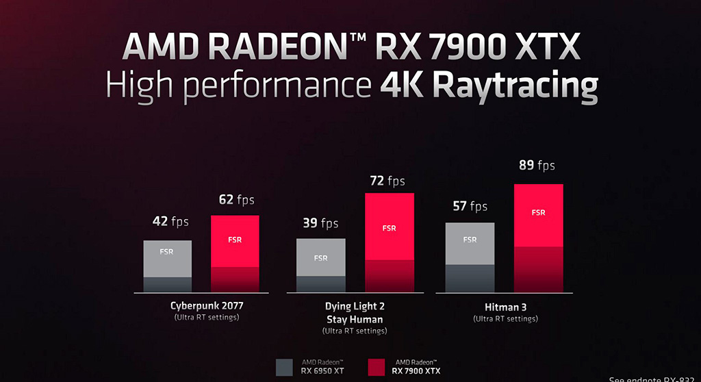 Состоялась презентация видеокарт AMD Radeon RX 7900 XTX и Radeon RX 7900 XT
