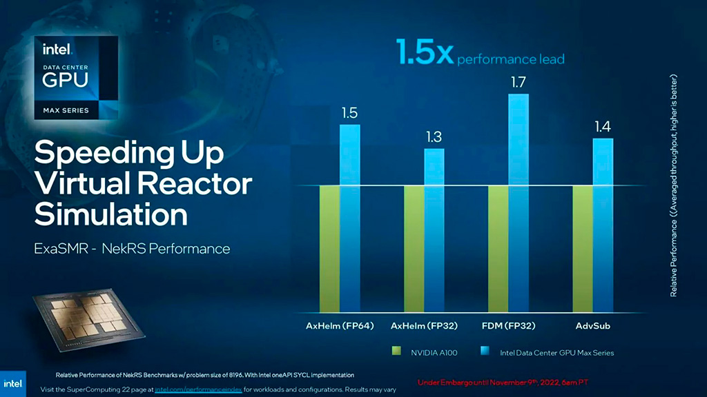 Intel представила Data Center GPU Max – свои первые GPU-ускорители для дата-центров