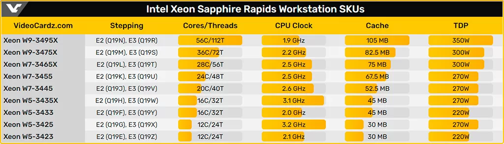 Слух: HEDT-процессоры Intel Sapphire Rapids (Fishhawk Falls) появятся в апреле