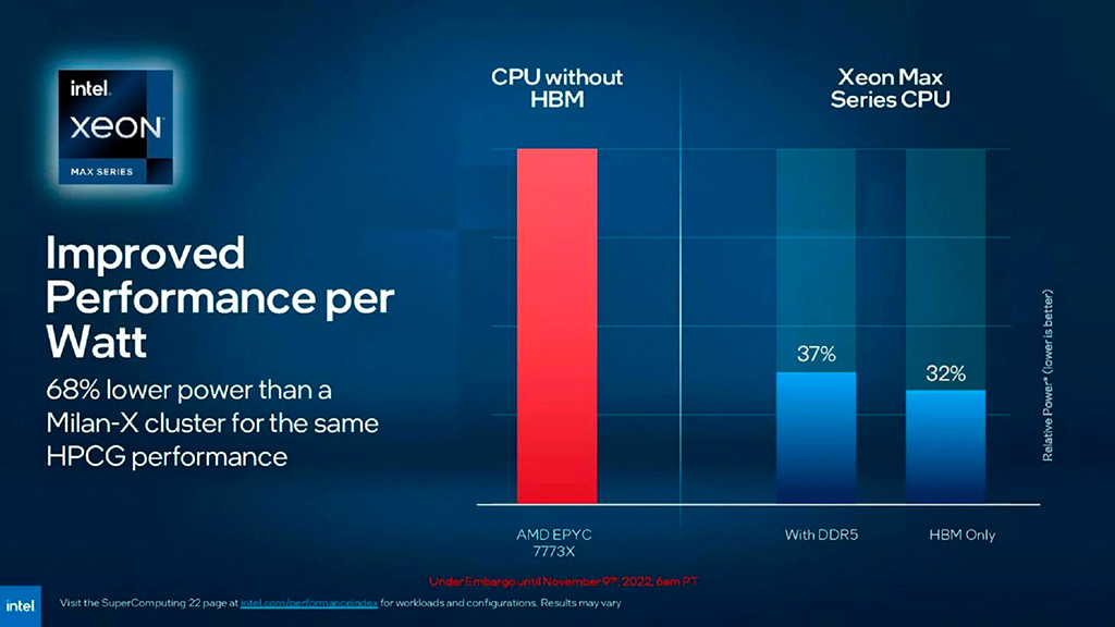 Анонсированы процессоры Intel Xeon Max с памятью HBM2e на борту