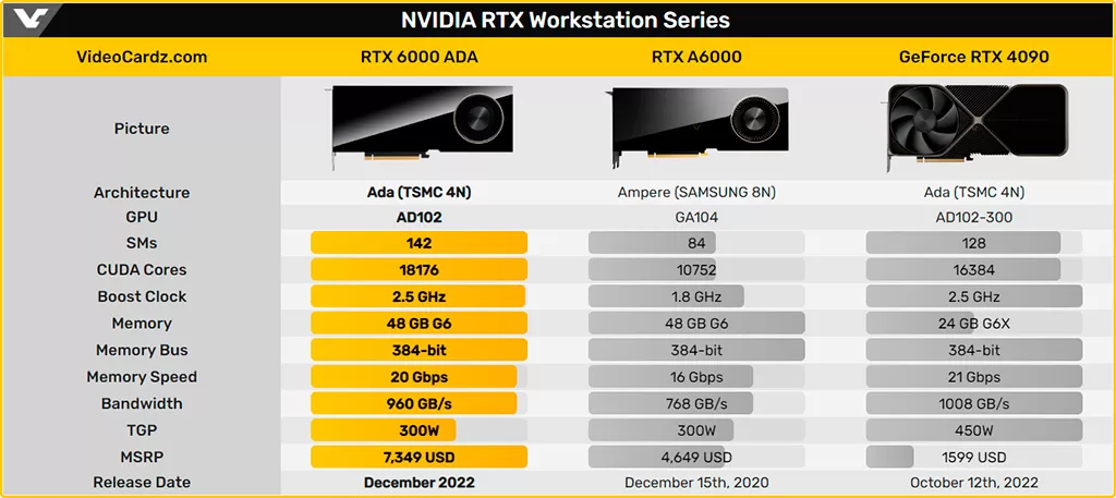 Профессиональная видеокарта NVIDIA RTX 6000 появилась в продаже