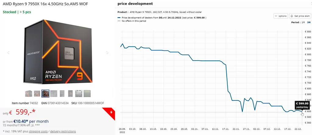 AMD Ryzen 5 7600X и Ryzen 9 7900X продаются драматически плохо