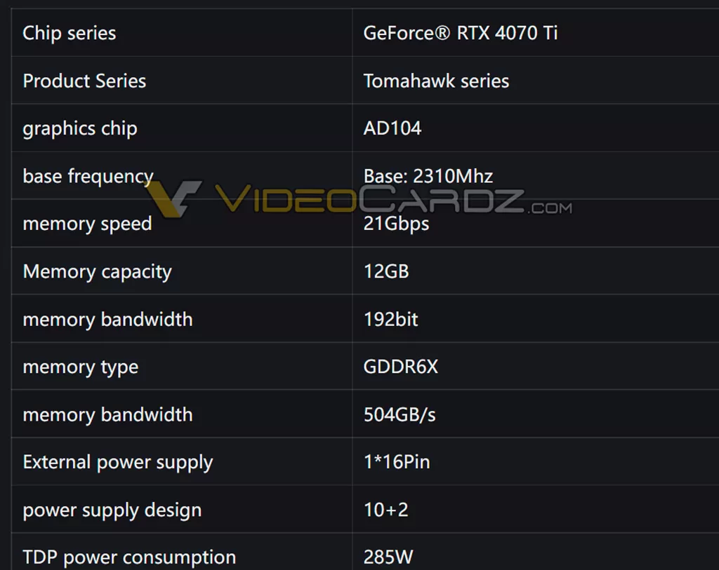 Colorful подтверждает: GeForce RTX 4070 Ti – это бывшая GeForce RTX 4080 12GB