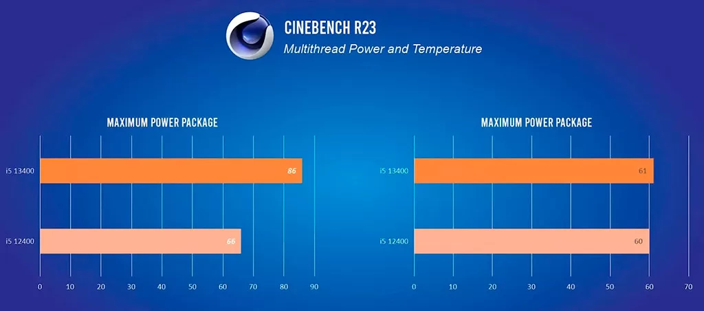 Core i5-13400 почти на треть быстрее Core i5-12400