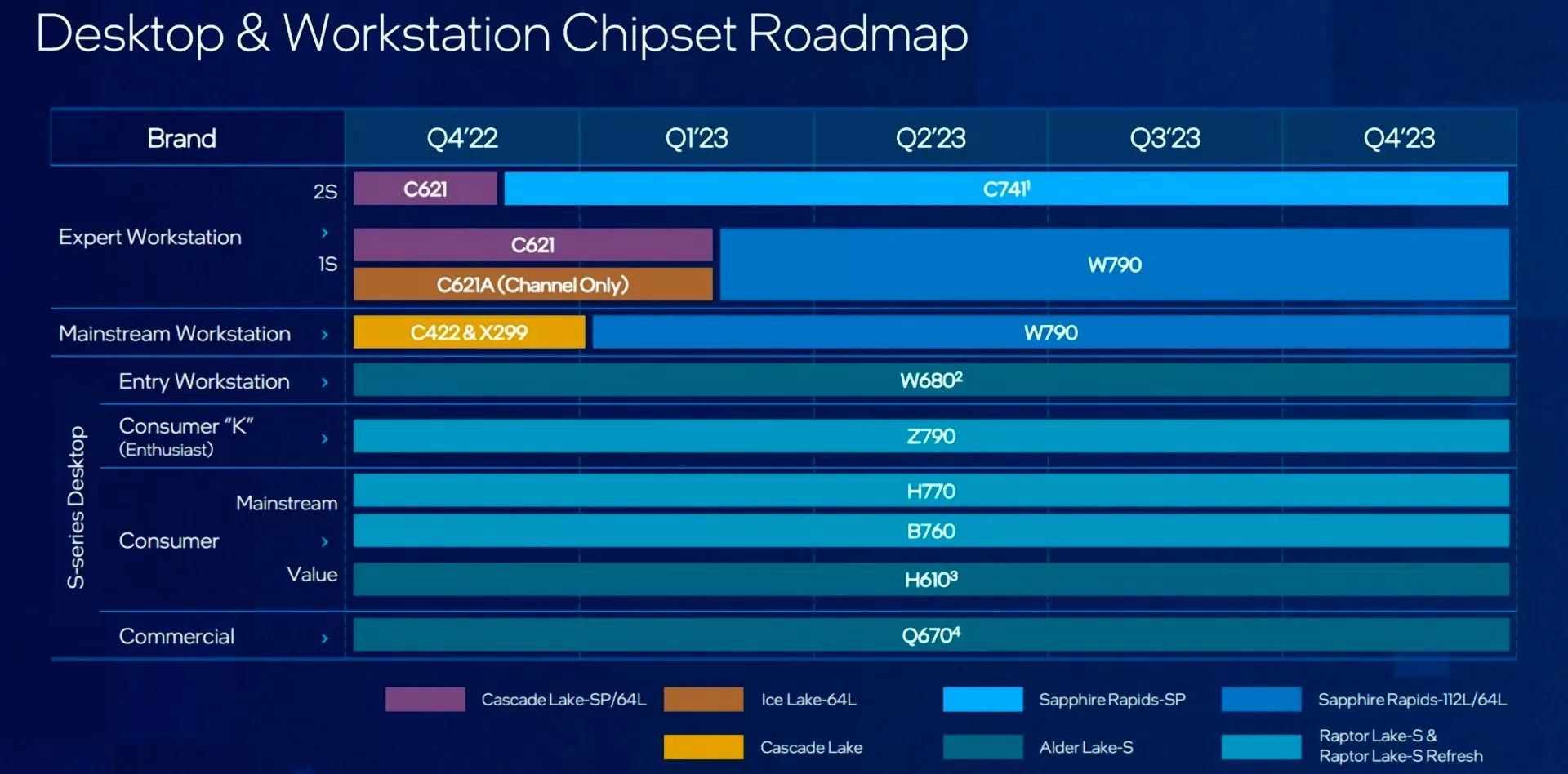 Изучаем процессорные планы Intel на 2023 год