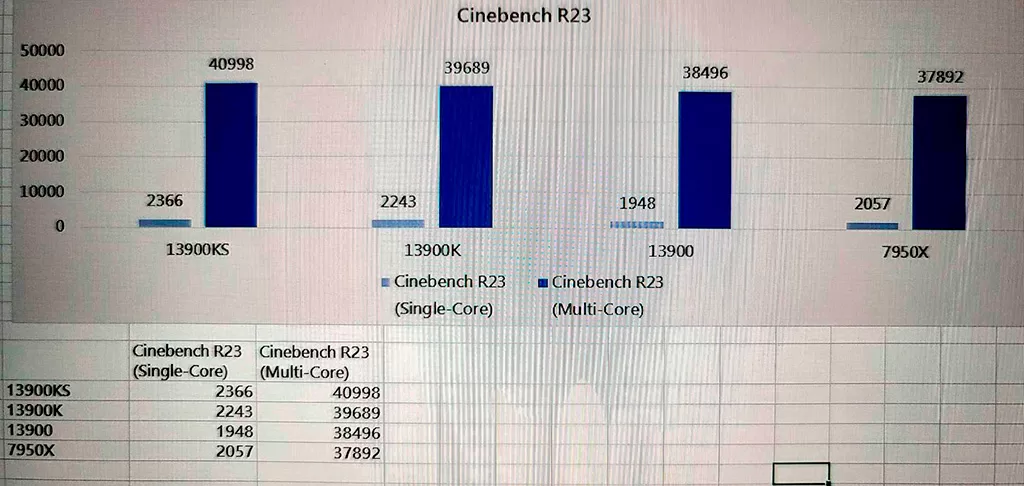 Core i9-13900KS незначительно быстрее Core i9-13900K