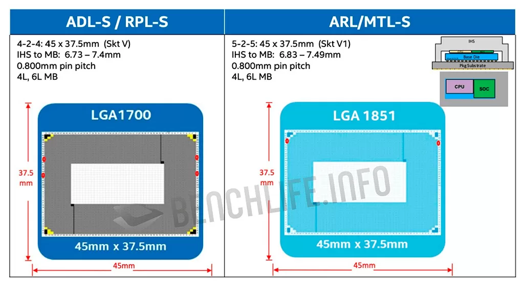 Intel подтверждает: процессоры Meteor Lake базируются на сокете LGA1851