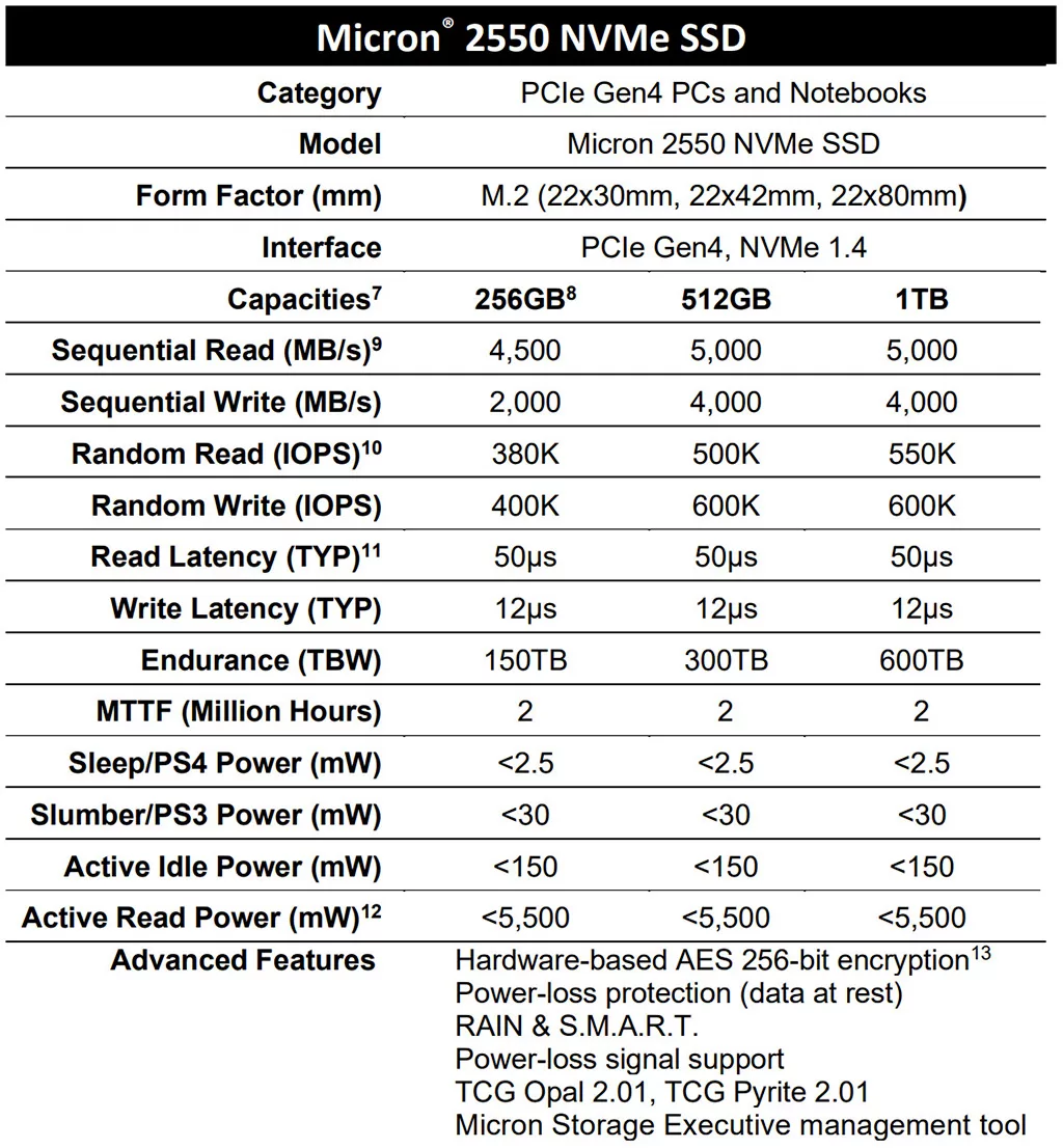 Micron 2550 – «самые совершенные в мире потребительские SSD»