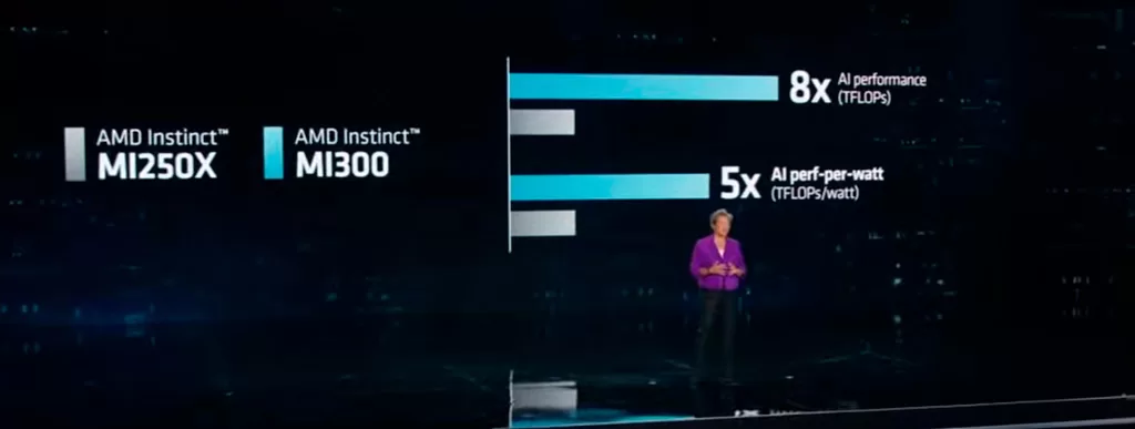 GPU-ускоритель AMD Instinct MI300 сочетает процессорные ядра и потоковые процессоры