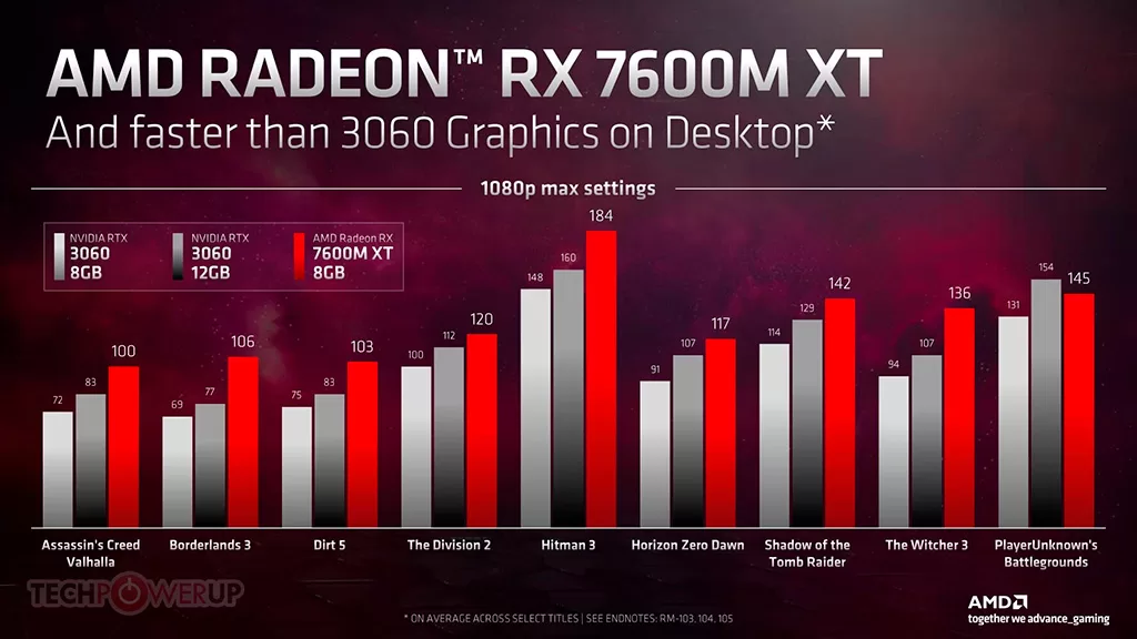 AMD представила видеокарты Radeon RX 7000 Mobile