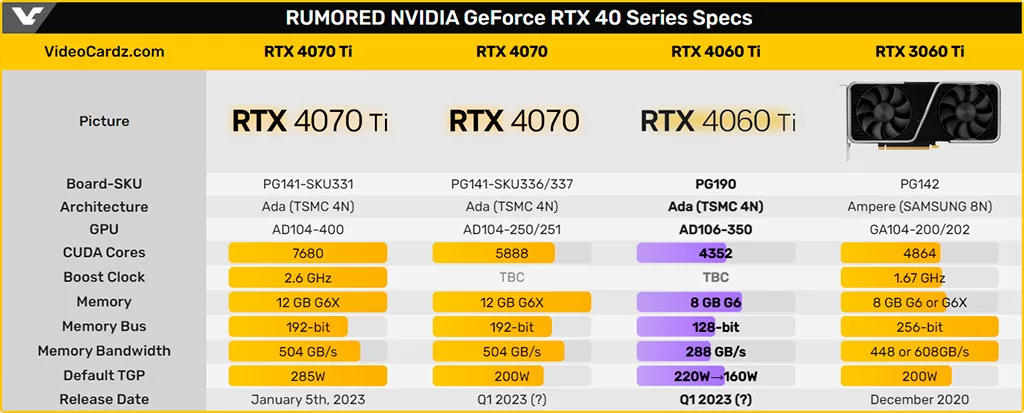 Потребление грядущей GeForce RTX 4060 Ti просело до 160 Вт