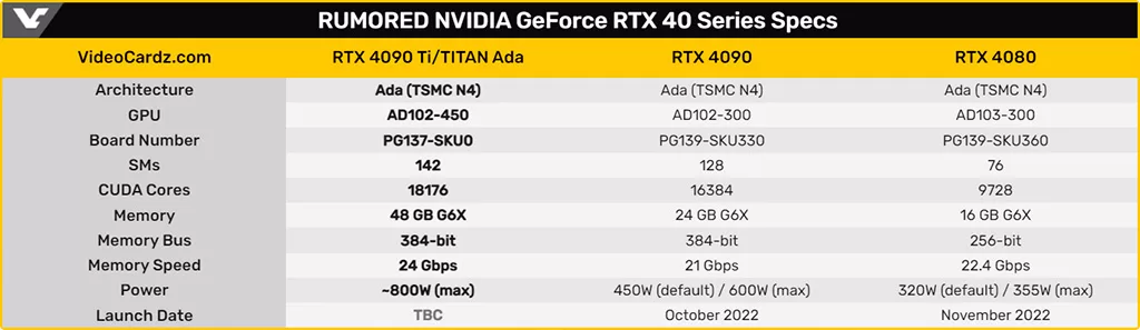 GeForce RTX 4090 Ti будет устроена необычно