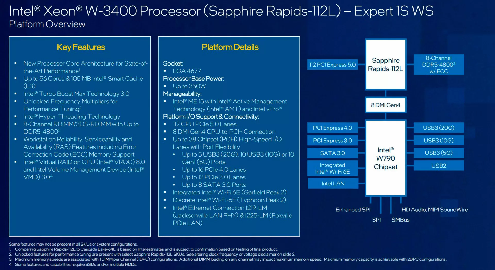 В Geekbench наследил Intel Xeon W-3495X класса HEDT: как-то хило