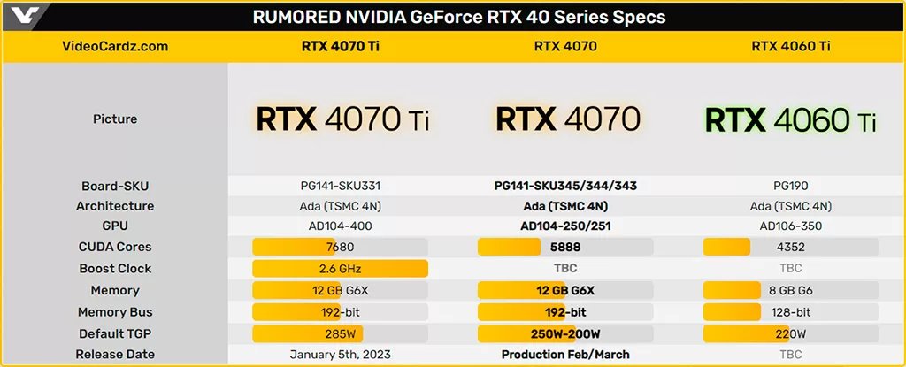 NVIDIA GeForce RTX 4070 Founders Edition будет