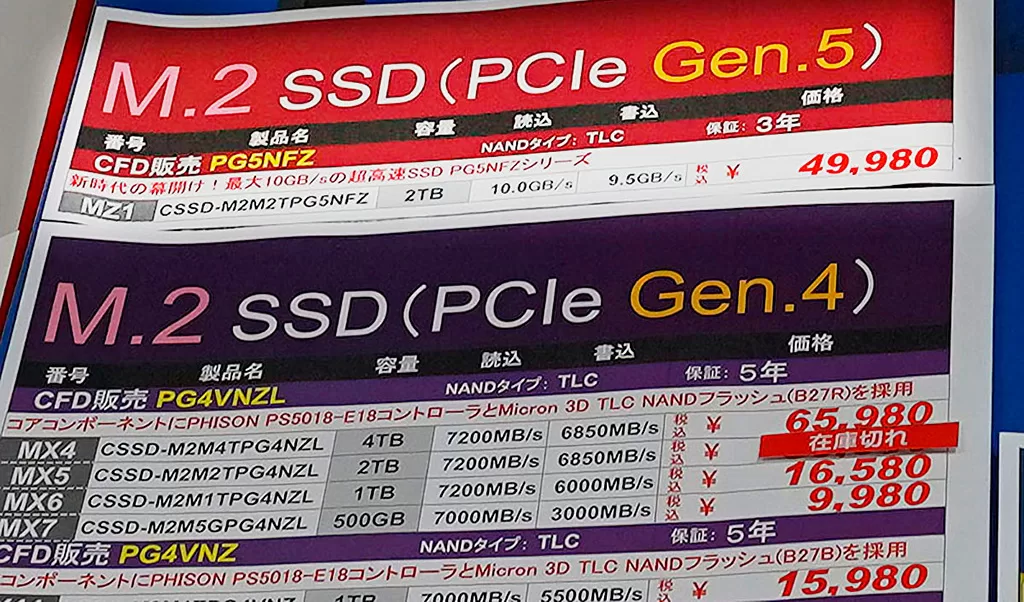Впервые PCI-E 5.0 SSD замечен в продаже
