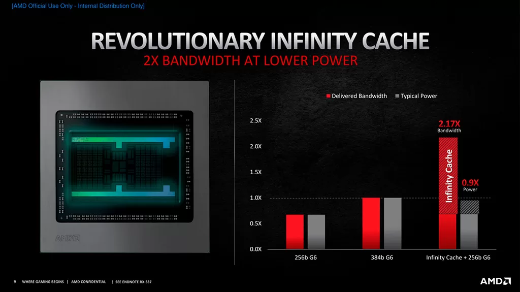 AMD готовит видеокарты Radeon RX 7000X3D?