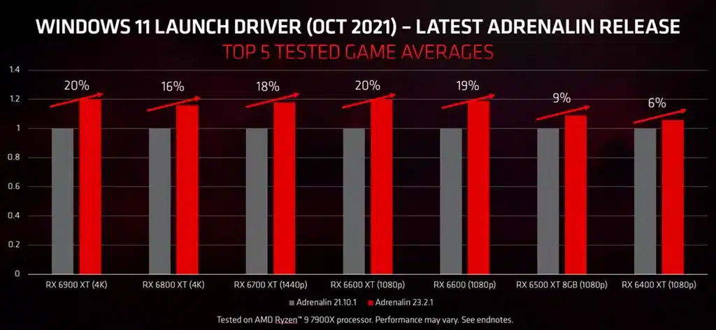 Драйвер AMD Software Adrenalin обновлен (23.2.1)