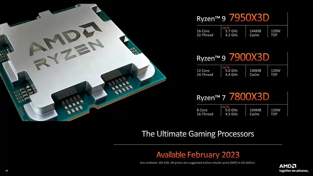 Опубликованы первые обзоры процессора Ryzen 9 7950X3D