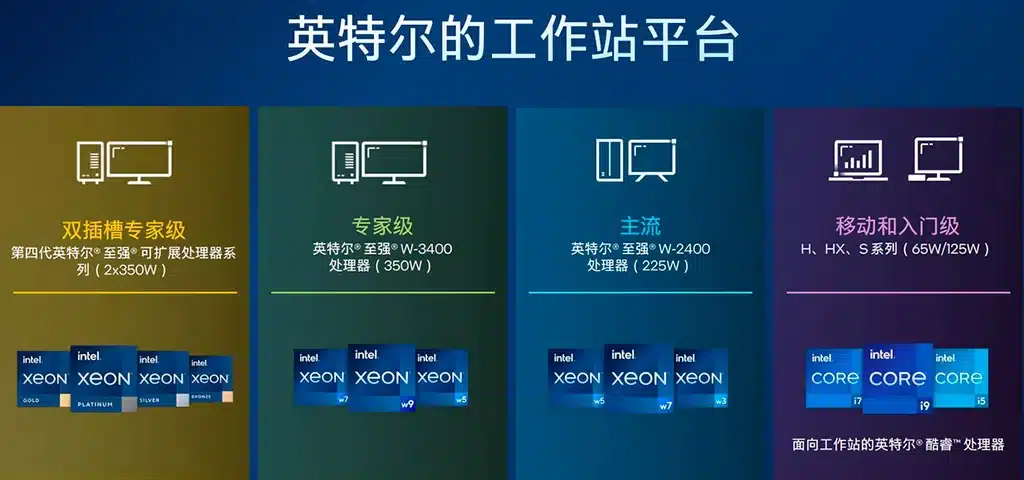 Стали известны цены Intel Xeon W-3400/2400: почти $6 000 за 56 ядер, но есть модель за $360