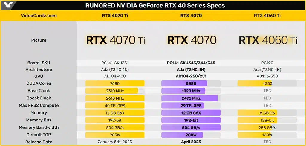 «Живой» GPU AD104-250 для GeForce RTX 4070 засветился на фото