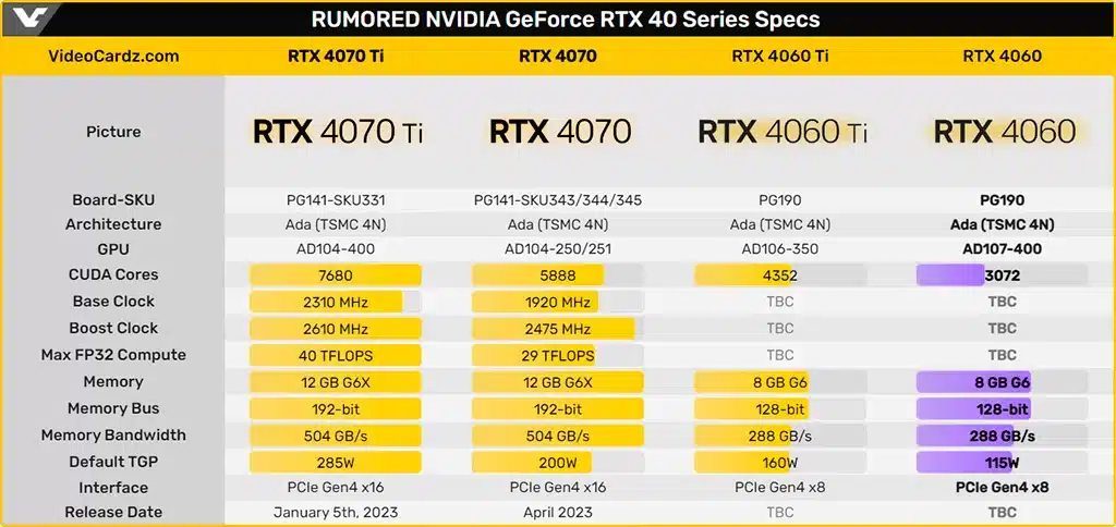 И снова плохие новости про GeForce RTX 4060: 8 линий PCI-Express