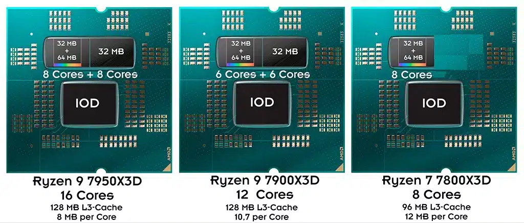 Несколько любопытных деталей про Ryzen 9 7950X3D и Ryzen 9 7900X3D