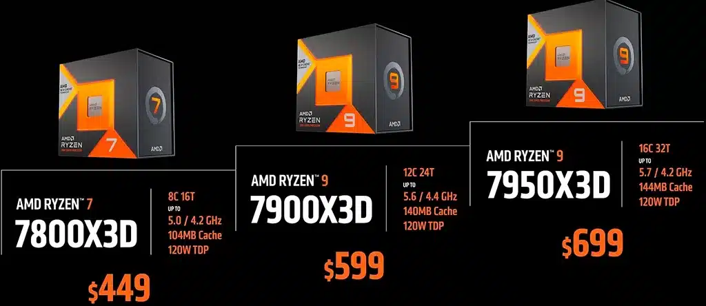 Ryzen 9 7950X3D впервые наследил в бенчмарке, но смотреть особо не на что