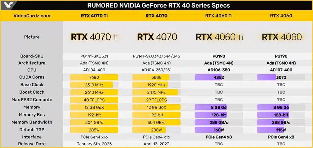 Рассматриваем GeForce RTX 4060 (Ti) Founders Edition