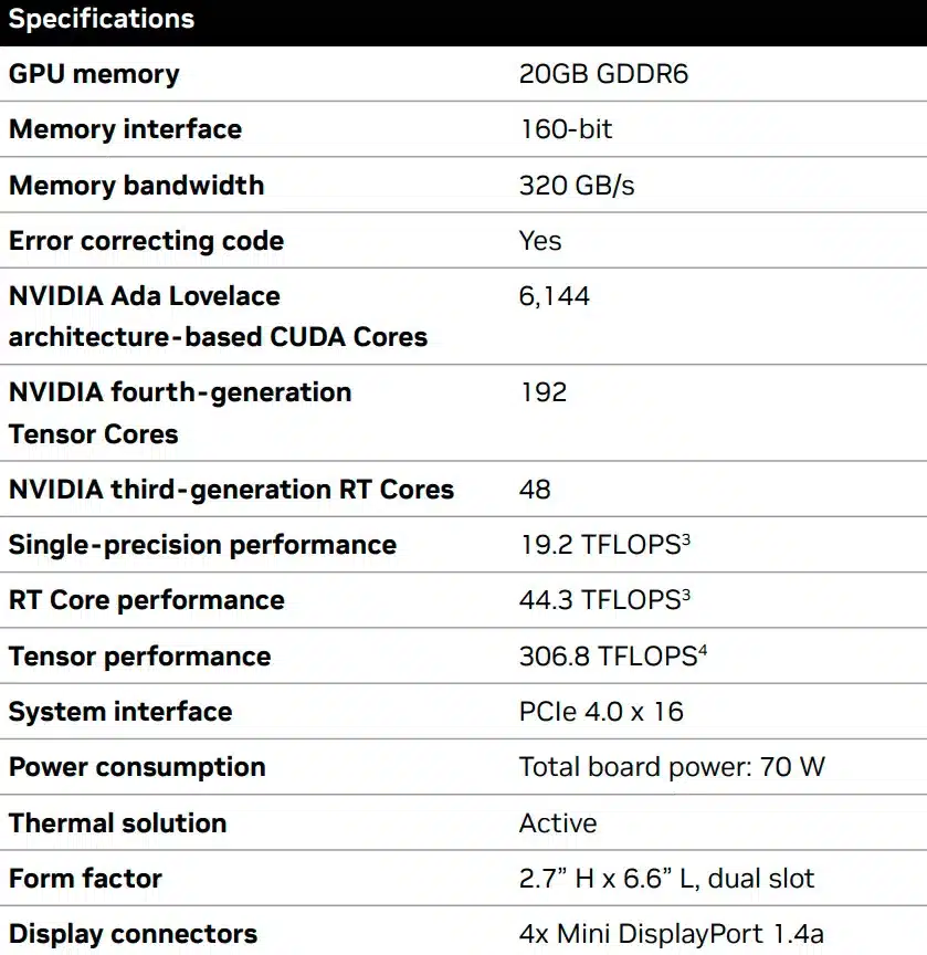 NVIDIA анонсировала низкопрофильный ускоритель RTX 4000 SFF на ядре AD104