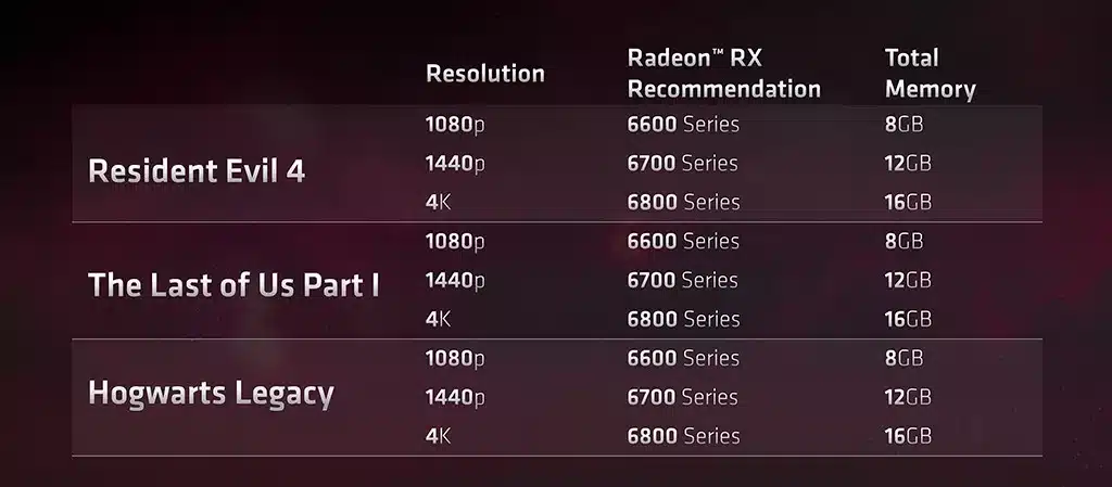 AMD говорит, что количество видеопамяти – очень важный параметр