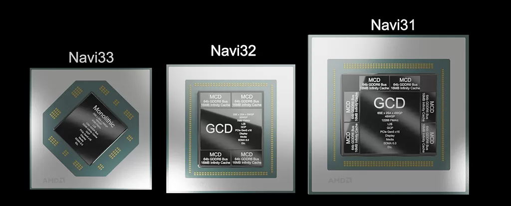 На Computex 2023 будут показаны видеокарты AMD Radeon RX 7600