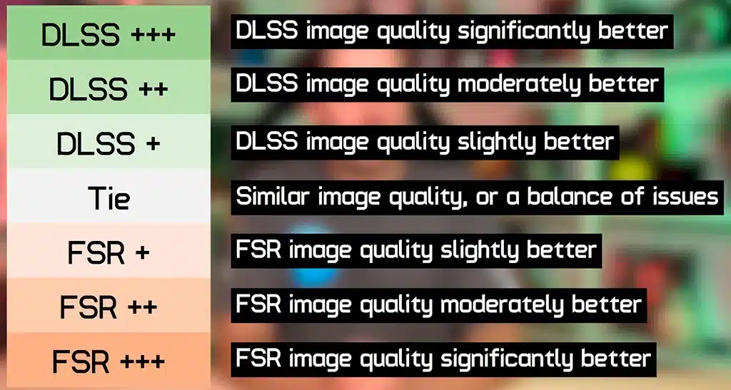 В масштабном противостоянии NVIDIA DLSS и AMD FSR победитель однозначный