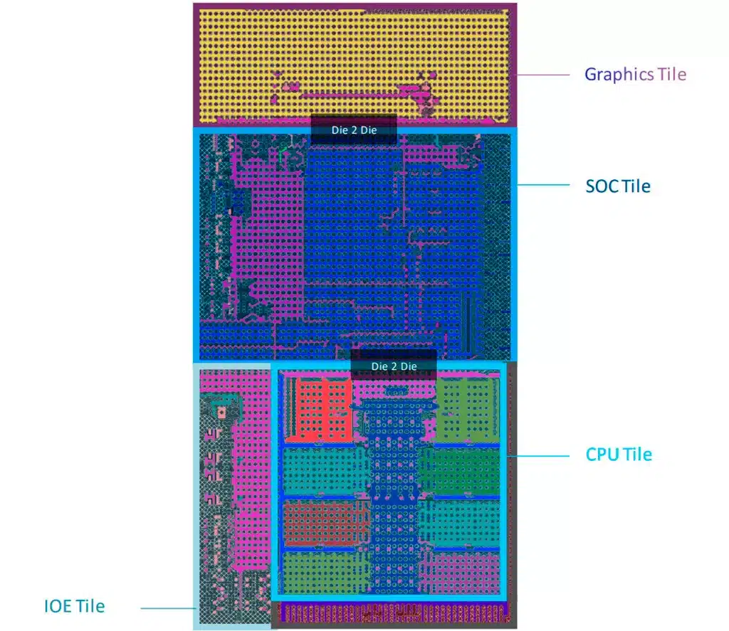 Процессоры Intel Meteor Lake получат кэш четвёртого уровня?