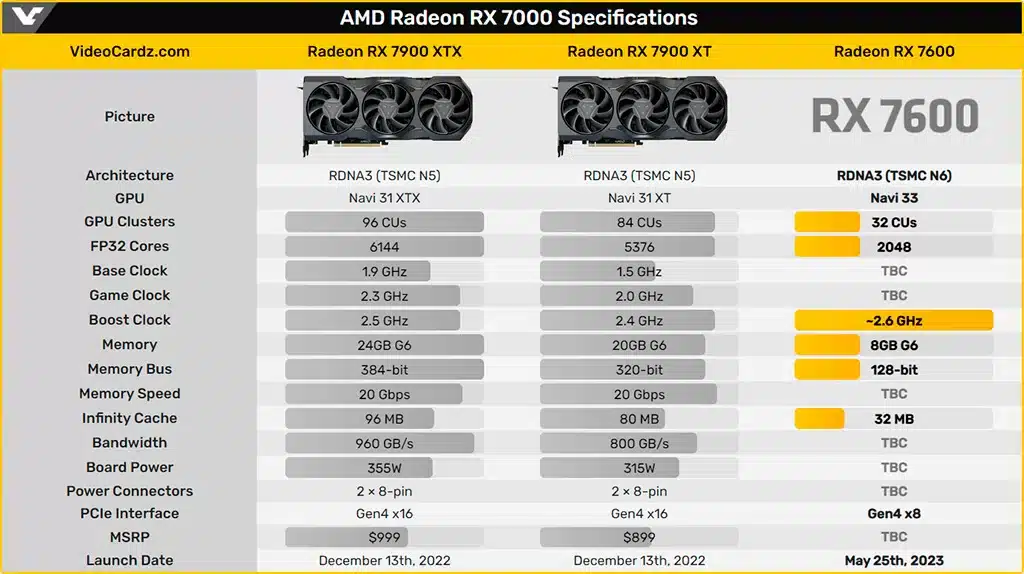 AMD Radeon RX 7600 получит «народный» ценник?