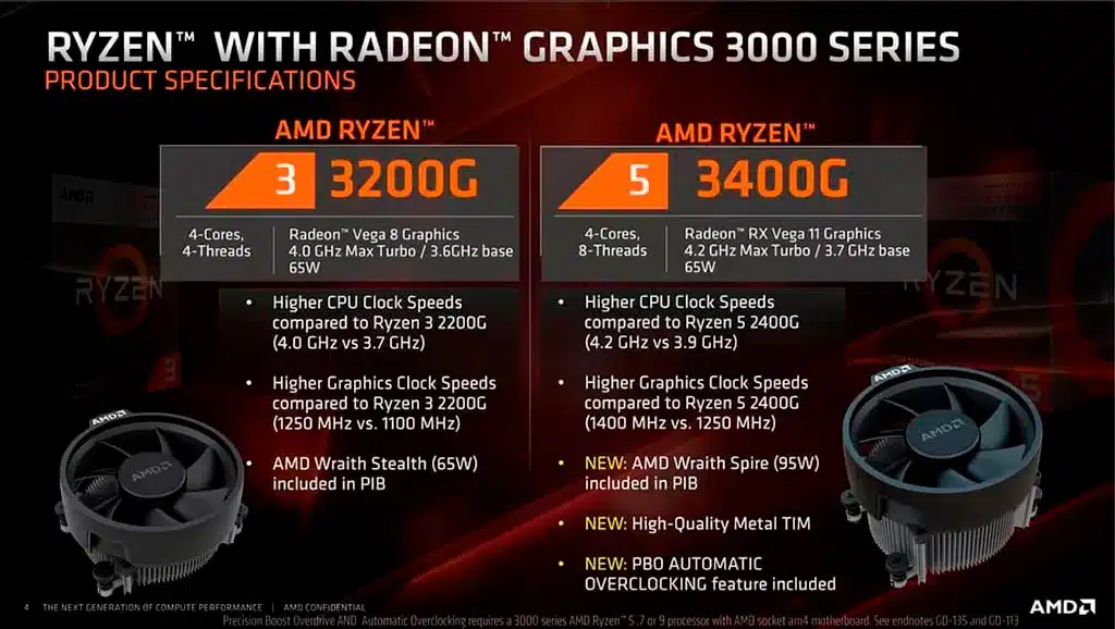 Привет из 2019: AMD возобновляет производство Ryzen 3000G (Picasso)