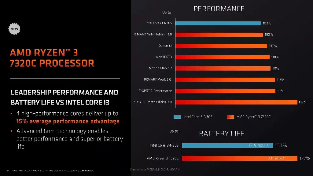 AMD выпустила процессоры Ryzen 7020C (Mendocino)