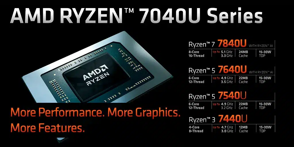 AMD представила экономичные процессоры Ryzen 7040U, сочетающие графику RDNA 3 и ядра Zen 4