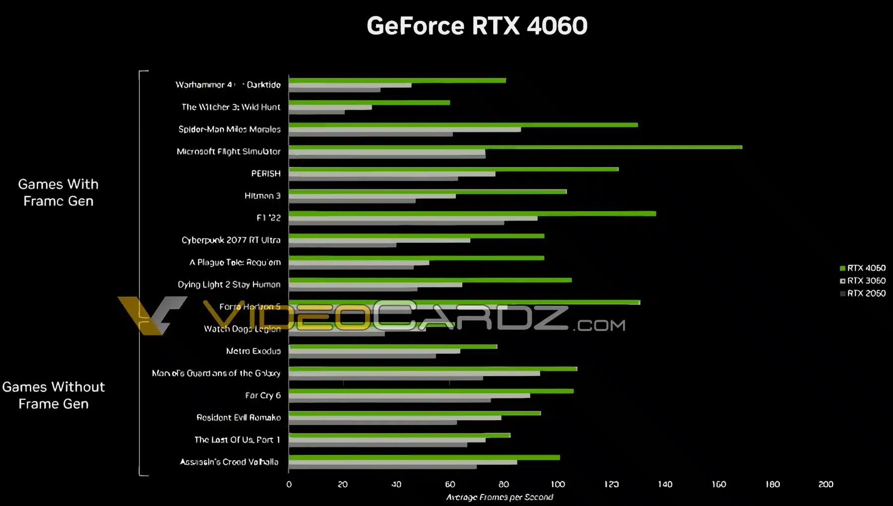 Рассматриваем официальные слайды презентации GeForce RTX 4060 (Ti)