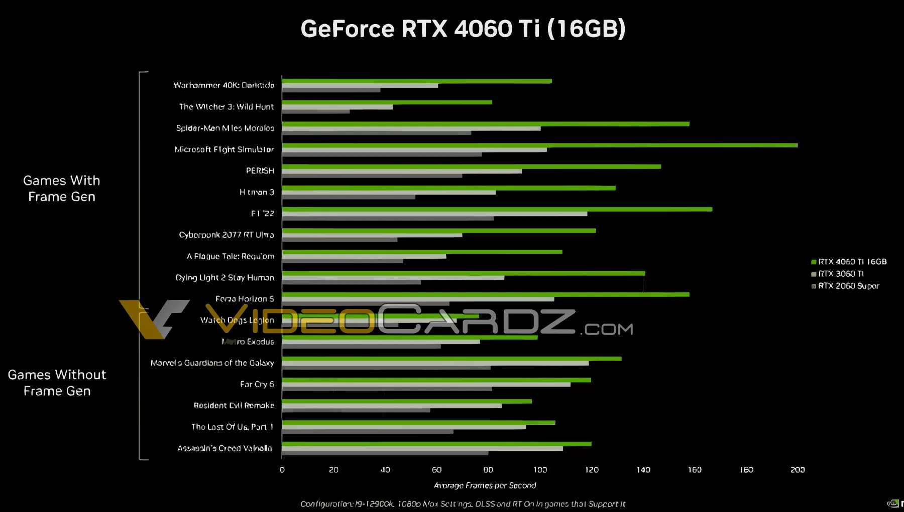 Рассматриваем официальные слайды презентации GeForce RTX 4060 (Ti)