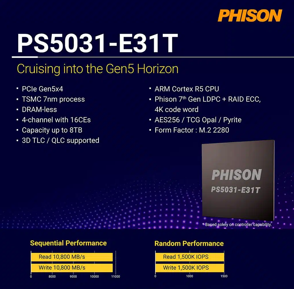 Контроллер Phison E31T предназначен для доступных PCI-E 5.0 SSD