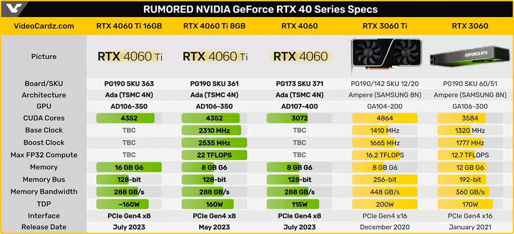 GeForce RTX 4060 Ti выйдет 24 мая
