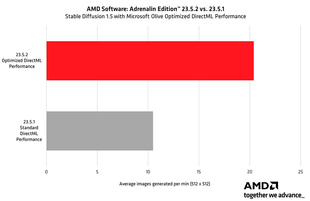 Драйвер AMD Software Adrenalin обновлен (23.5.2)