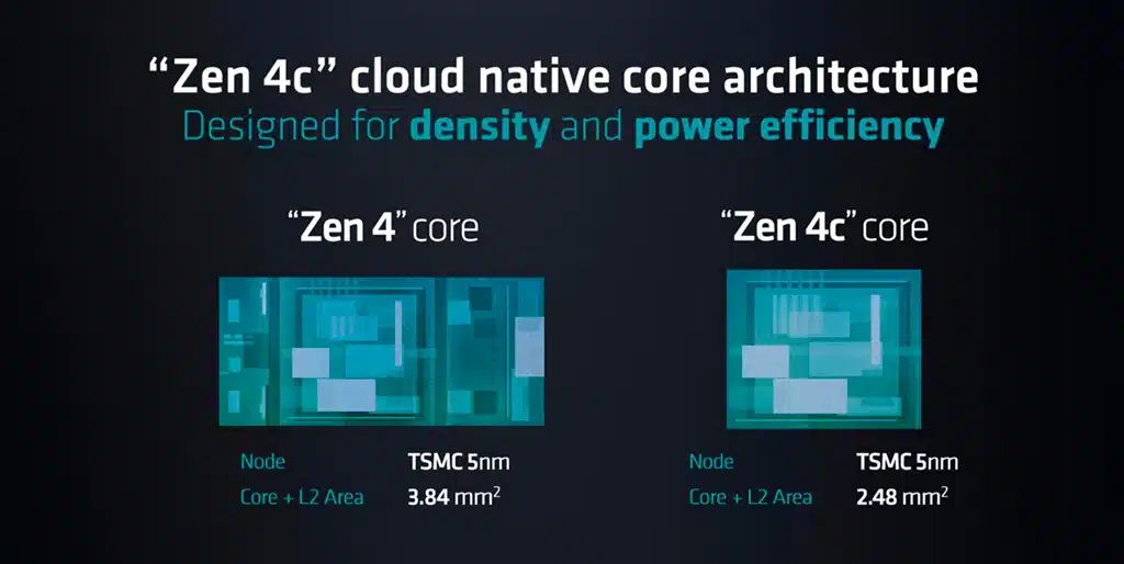 AMD представила процессоры EPYC Bergamo и Genoa-X
