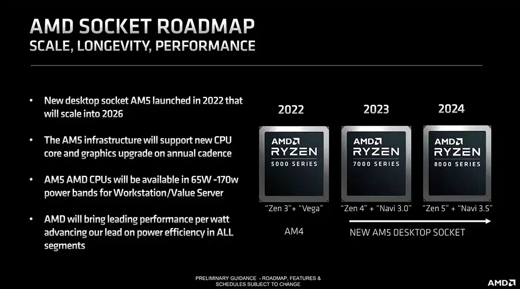 AMD подтвердила релиз Ryzen 8000 в следующем году