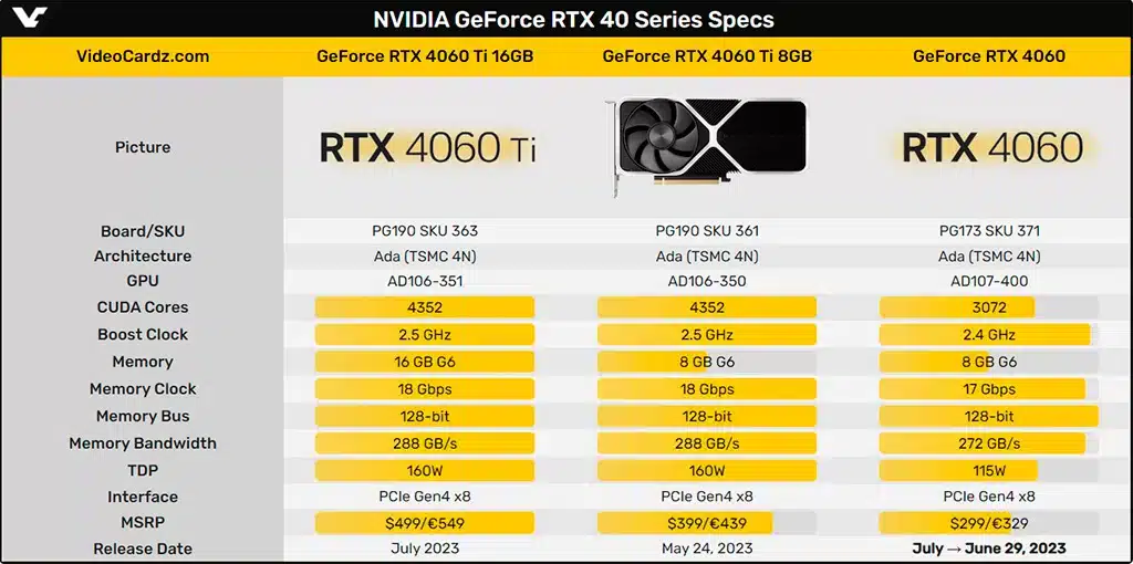 GeForce RTX 4060 поступит в продажу раньше