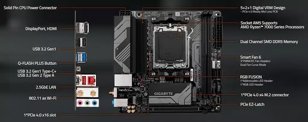 Gigabyte UD-A620I-X – первая плата на чипсете A620 в формате Mini-ITX