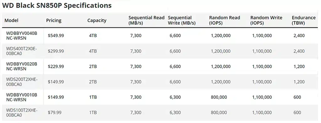 Western Digital SN850P неприлично дороже аналогичного SN850X