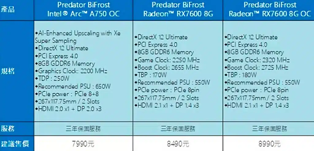 Acer выпустила первые видеокарты AMD Radeon