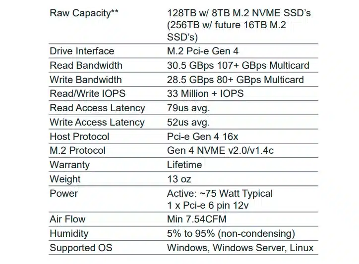 Apex Storage X16 поддерживает 16 M.2-накопителей